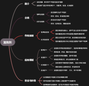 发泡剂