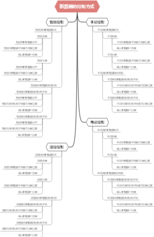 断路器的控制方式