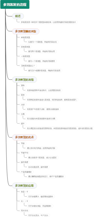 多效蒸发的流程