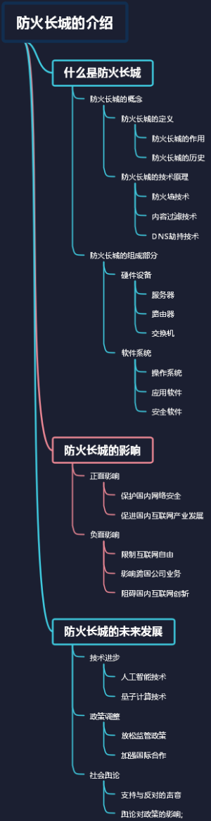 防火长城的介绍