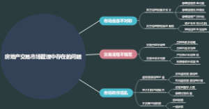 房地产交易市场管理中存在的问题