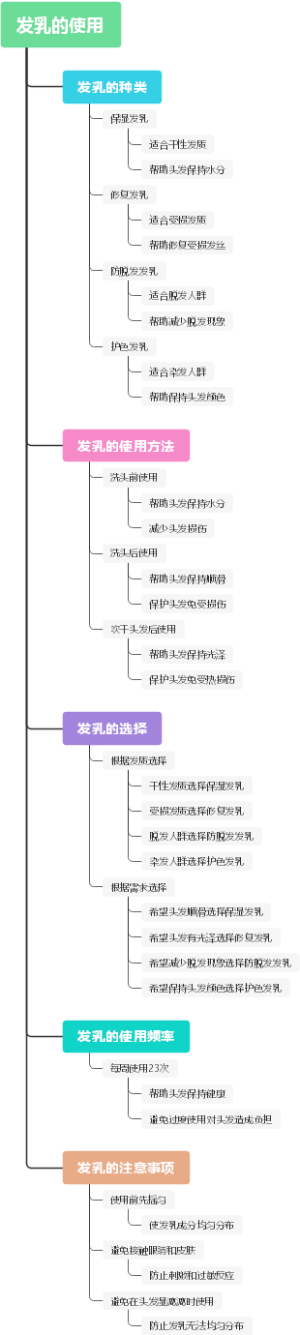 对《纽约时报》的评价