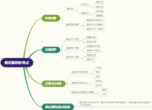 俄式服务的特点