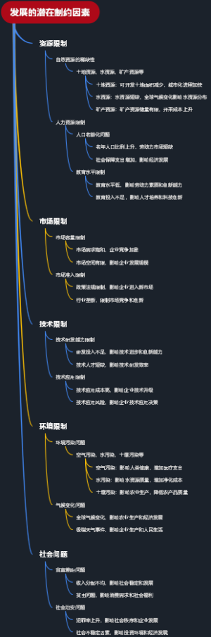 发展的潜在制约因素