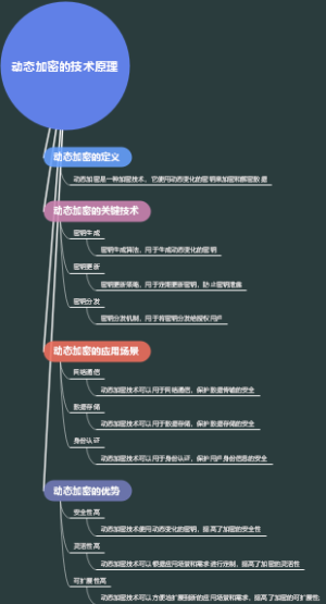动态加密的技术原理