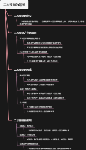 二次报销的背景