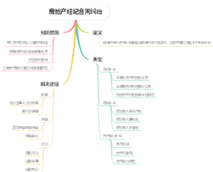 房地产经纪合同纠纷