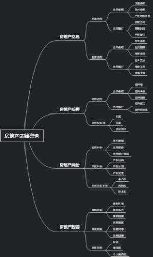 房地产法律咨询