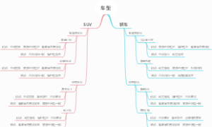 车型
