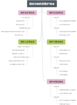 程控交换机的维护特点