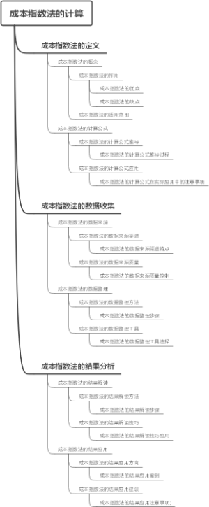 成本指数法的计算