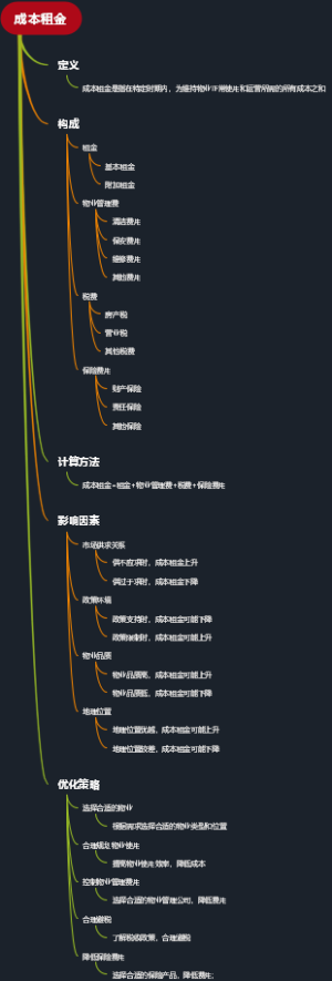 成本租金