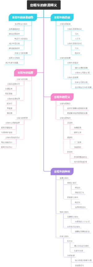 出租车的辞源释义