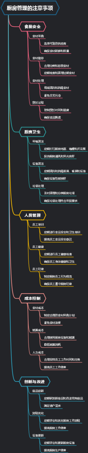 厨房管理的注意事项