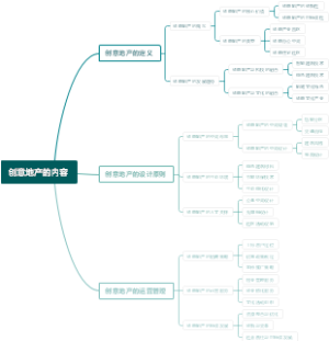 创意地产的内容