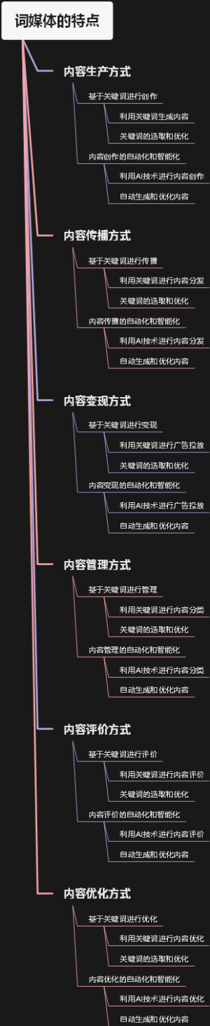 词媒体的特点