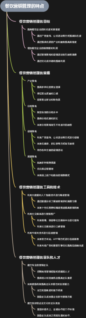 餐饮营销管理的特点