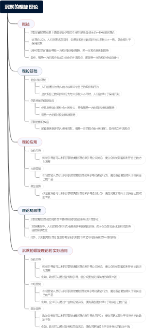 沉默的螺旋理论