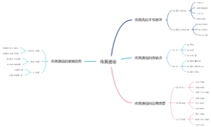 传真通信