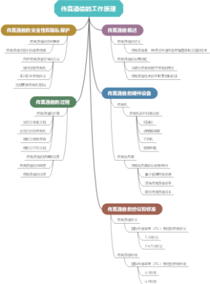 传真通信的工作原理