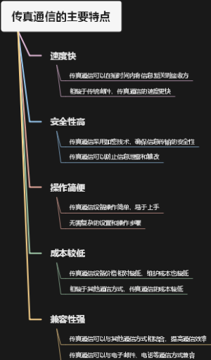 传真通信的主要特点