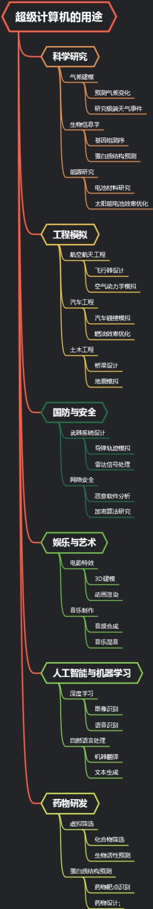 超级计算机的用途