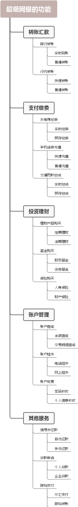 超级网银的功能