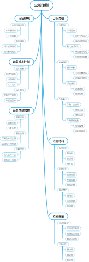 出版印刷