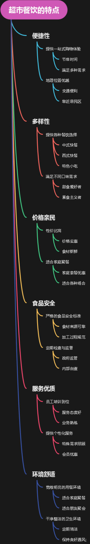 超市餐饮的特点
