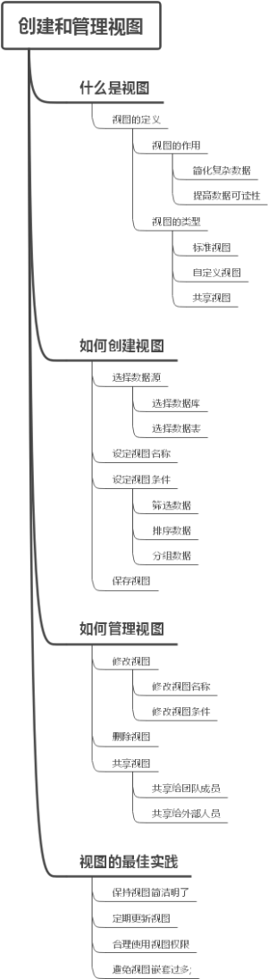 创建和管理视图