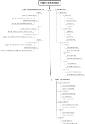 创建学习型媒体的理论