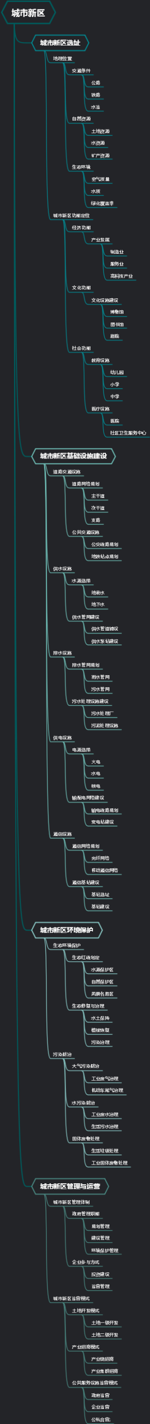 城市新区