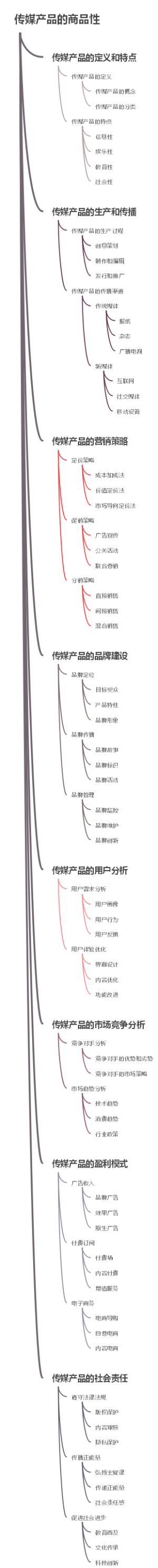 传媒产品的商品性