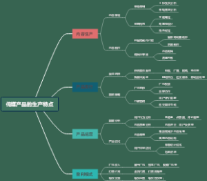 传媒产品的生产特点