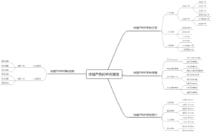 传媒产品的宣传属性