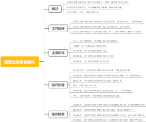 插管式充填包装机