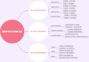 传媒产品价值实现的策略