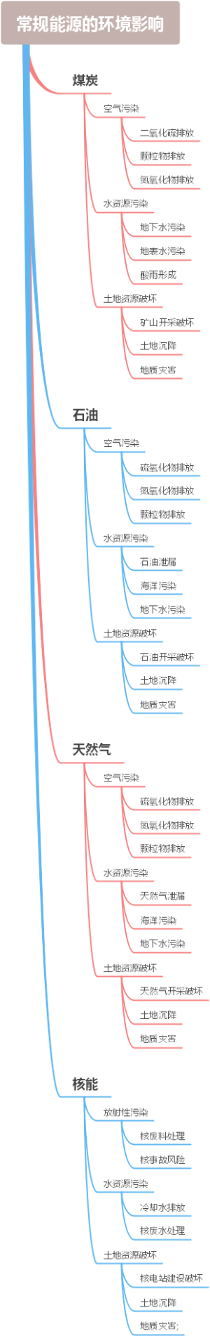 餐饮企业资本运营的实质