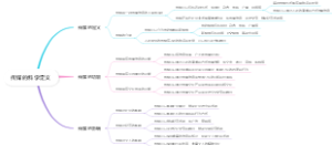 成新折扣法