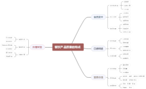 餐饮产品质量的特点