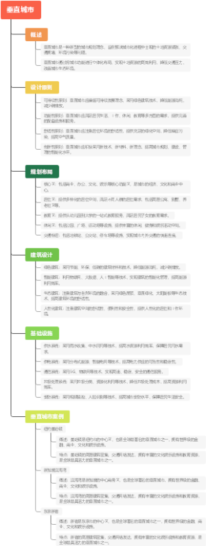 垂直城市