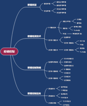 差错控制