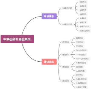 车辆信息和通信系统