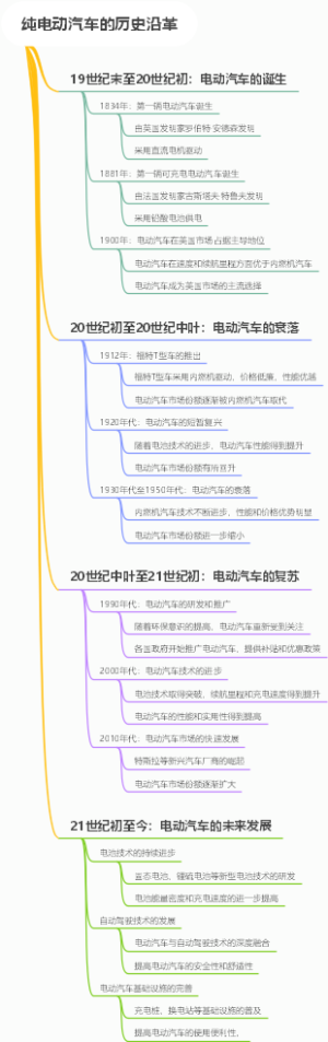 纯电动汽车的历史沿革