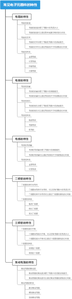 常见电子元器件的特性