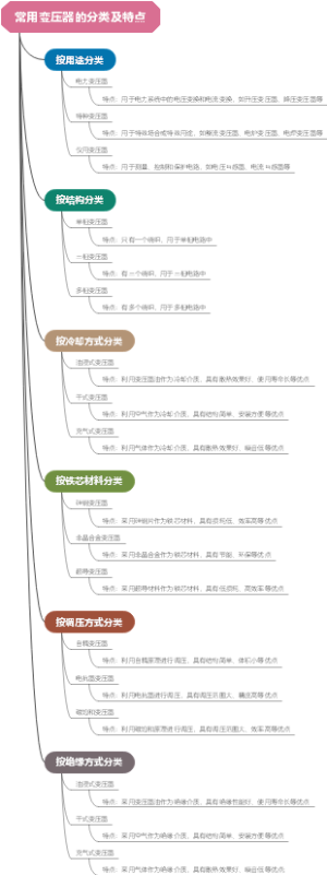 常用变压器的分类及特点