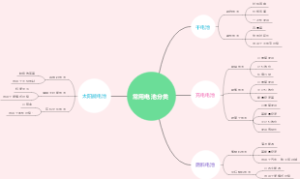 常用电池分类