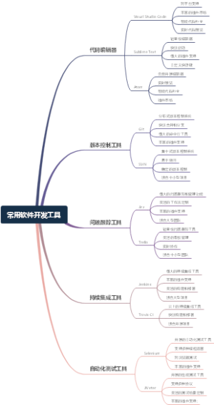 常用软件开发工具