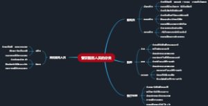 餐饮服务人员的分类