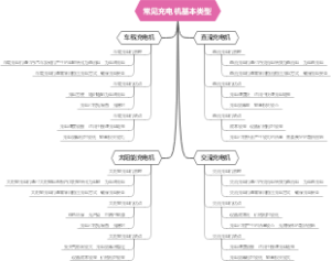 常见充电机基本类型